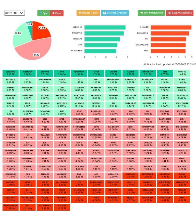 Trading Den Example Home - NSE Traders Den